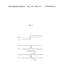 INTERFACE CIRCUIT INCLUDING BUFFER CIRCUIT FOR HIGH SPEED COMMUNICATION,     SEMICONDUCTOR APPARATUS AND SYSTEM INCLUDING THE SAME diagram and image