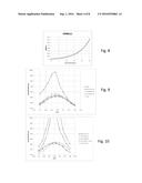 A Method of Characterizing a Multimode Optical Fiber Link and     Corresponding Methods of Fabricating Multimode Optical Fiber Links and of     Selecting Multimode Optical Fibers from a Batch of Multimode Optical     Fibers diagram and image