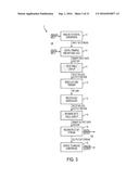OPTIMIZED CODE TABLE SIGNALING FOR AUTHENTICATION TO A NETWORK AND     INFORMATION SYSTEM diagram and image