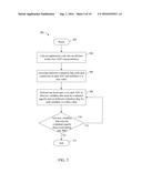 CODE ANALYSIS TOOL FOR RECOMMENDING ENCRYPTION OF DATA WITHOUT AFFECTING     PROGRAM SEMANTICS diagram and image