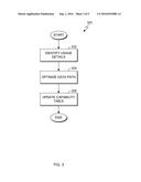 ADAPTIVE SOFTWARE DEFINED NETWORKING CONTROLLER diagram and image