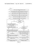 Repackaging Demographic Data with Anonymous Identifier diagram and image