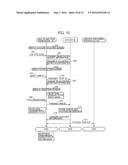 COMMUNICATION SYSTEM FOR PERFORMING WIRELESS NEAR FIELD COMMUNICATION IN     WHICH IMAGE PROCESSING APPARATUS TRANSMITS CONNECTION DESTINATION     INFORMATION TO PORTABLE TERMINAL diagram and image