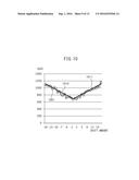 FOCUS POSITION DETECTION DEVICE AND FOCUS POSITION DETECTION METHOD diagram and image