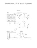 FOCUS POSITION DETECTION DEVICE AND FOCUS POSITION DETECTION METHOD diagram and image