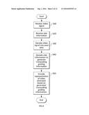 METHOD AND ARRANGEMENT FOR VIDEO TRANSCODING USING MODE OR MOTION OR     IN-LOOP FILTER INFORMATION diagram and image