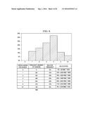 Identification of user segments based on video viewership activity and     analysis diagram and image