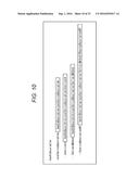 TRANSMITTING DEVICE, TRANSMITTING METHOD, RECEIVING DEVICE, AND RECEIVING     METHOD diagram and image