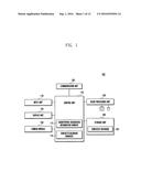 METHOD AND APPARATUS FOR DISPLAYING ASSOCIATED INFORMATION IN ELECTRONIC     DEVICE diagram and image