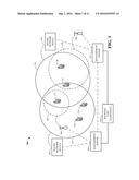 NON-PERSISTENT HETEROGENEOUS NEIGHBORS diagram and image