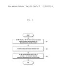 METHOD FOR SUPPORTING UE ACCESS CONTROL diagram and image