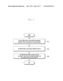 METHOD FOR SUPPORTING UE ACCESS CONTROL diagram and image