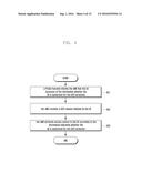 METHOD FOR SUPPORTING UE ACCESS CONTROL diagram and image