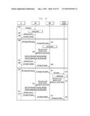 METHOD FOR SUPPORTING UE ACCESS CONTROL diagram and image