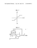 Method for Driving LED diagram and image