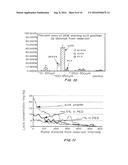 IMPLANTABLE DEVICES AND METHODS FOR EVALUATION OF ACTIVE AGENTS diagram and image