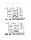 MEDICAL DEVICE ADJUSTING OPERATION WHEN USED WITH NON-AUTHENTICATED     PATIENT PARAMETER COLLECTING ACCESSORY diagram and image