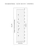 COEFFICIENT OF THERMAL EXPANSION FILLER FOR VANADIUM-BASED FRIT MATERIALS     AND/OR METHODS OF MAKING AND/OR USING THE SAME diagram and image