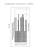 COEFFICIENT OF THERMAL EXPANSION FILLER FOR VANADIUM-BASED FRIT MATERIALS     AND/OR METHODS OF MAKING AND/OR USING THE SAME diagram and image