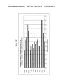 COEFFICIENT OF THERMAL EXPANSION FILLER FOR VANADIUM-BASED FRIT MATERIALS     AND/OR METHODS OF MAKING AND/OR USING THE SAME diagram and image