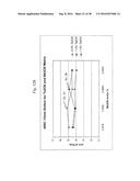 COEFFICIENT OF THERMAL EXPANSION FILLER FOR VANADIUM-BASED FRIT MATERIALS     AND/OR METHODS OF MAKING AND/OR USING THE SAME diagram and image