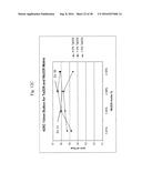 COEFFICIENT OF THERMAL EXPANSION FILLER FOR VANADIUM-BASED FRIT MATERIALS     AND/OR METHODS OF MAKING AND/OR USING THE SAME diagram and image