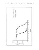 HUMAN ANTIBODIES AGAINST EOTAXIN AND THEIR USE diagram and image