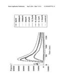 HUMAN ANTIBODIES AGAINST EOTAXIN AND THEIR USE diagram and image