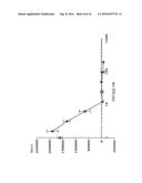 HUMAN ANTIBODIES AGAINST EOTAXIN AND THEIR USE diagram and image