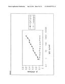 HUMAN ANTIBODIES AGAINST EOTAXIN AND THEIR USE diagram and image