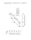 HUMAN ANTIBODIES AGAINST EOTAXIN AND THEIR USE diagram and image