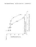 HUMAN ANTIBODIES AGAINST EOTAXIN AND THEIR USE diagram and image