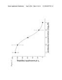 HUMAN ANTIBODIES AGAINST EOTAXIN AND THEIR USE diagram and image