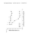 HUMAN ANTIBODIES AGAINST EOTAXIN AND THEIR USE diagram and image