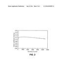 SYSTEM AND METHOD TO PREDICT THE REMAINING USEFUL LIFE OF A CLUTCH BY     COEFFICIENT OF FRICTION ESTIMATION diagram and image