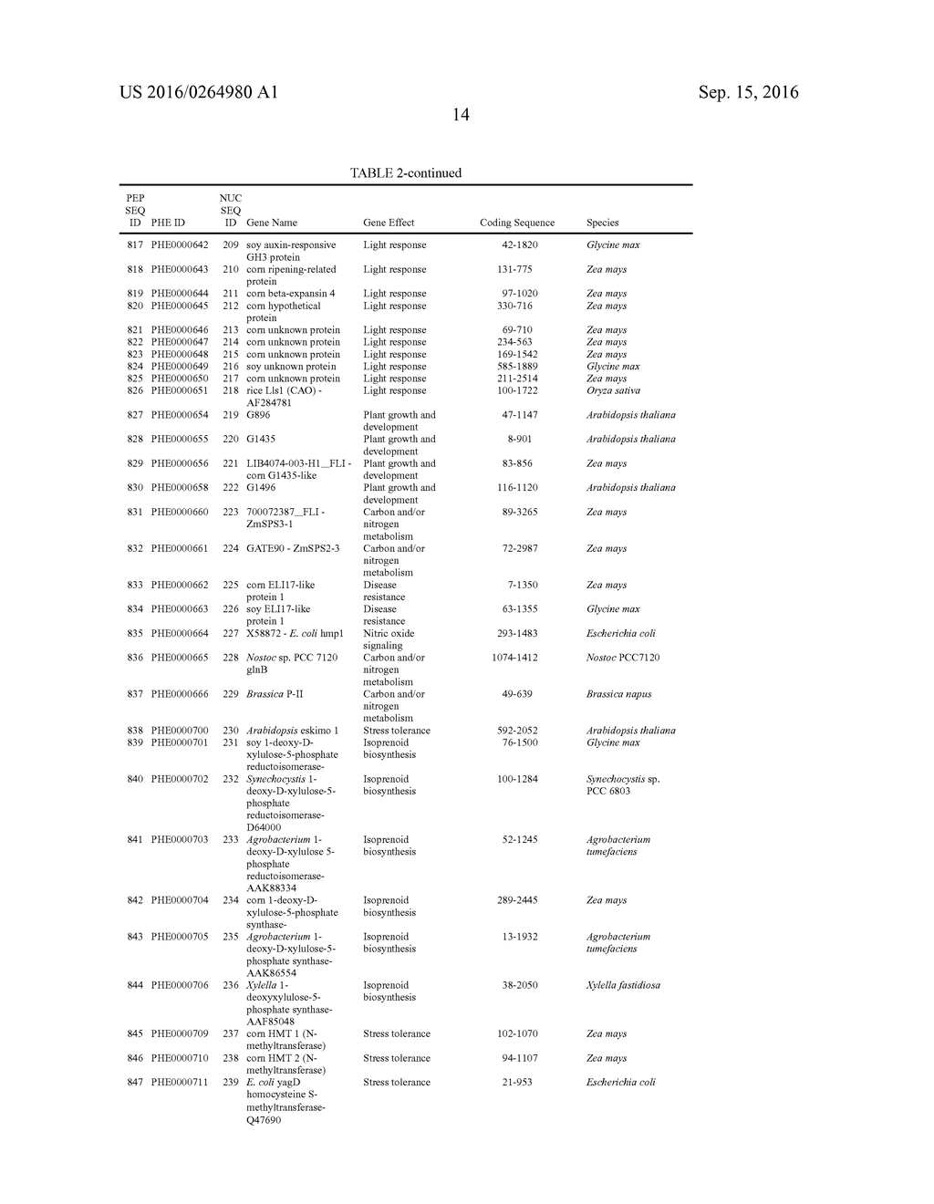 Transgenic plants with enhanced agronomic traits - diagram, schematic, and image 20