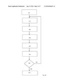 Method of Measuring Isotope Ratio diagram and image