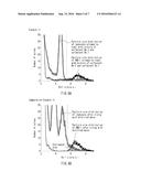 Method for Treating a Blood Component Containing Sample diagram and image