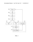 METHODS AND SYSTEMS FOR CIRCUIT FAULT DIAGNOSIS diagram and image