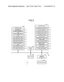 DISPLAY APPARATUS AND DESIGN METHOD OF SEMICONDUCTOR INTEGRATED CIRCUIT diagram and image