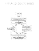 DISPLAY APPARATUS AND DESIGN METHOD OF SEMICONDUCTOR INTEGRATED CIRCUIT diagram and image