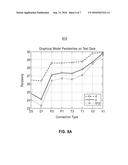 DETECTING OUTLIER PRESCRIPTION BEHAVIOR USING GRAPHICAL MODELS WITH LATENT     VARIABLES diagram and image