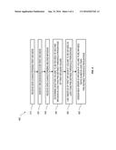 Infusion Management Platform with Infusion Data Grouping Logic diagram and image