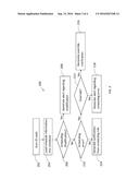 MEDICINE ADMINISTRATION SCHEDULING diagram and image