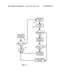 METHOD AND SYSTEM FOR MOTIVATING PROPER PRESCRIPTION DRUG USAGE diagram and image