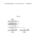 ELECTRONIC CIRCUIT, AUTHENTICATION SYSTEM, AND AUTHENTICATION METHOD diagram and image