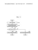 ELECTRONIC CIRCUIT, AUTHENTICATION SYSTEM, AND AUTHENTICATION METHOD diagram and image