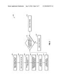 DETECTION OF MALICIOUS SOFTWARE BEHAVIOR USING SIGNATURE-BASED STATIC     ANALYSIS diagram and image