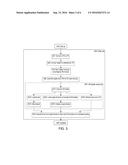 SECURELY BOOTING A COMPUTER FROM A USER TRUSTED DEVICE diagram and image