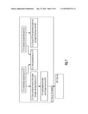 SECURELY BOOTING A COMPUTER FROM A USER TRUSTED DEVICE diagram and image